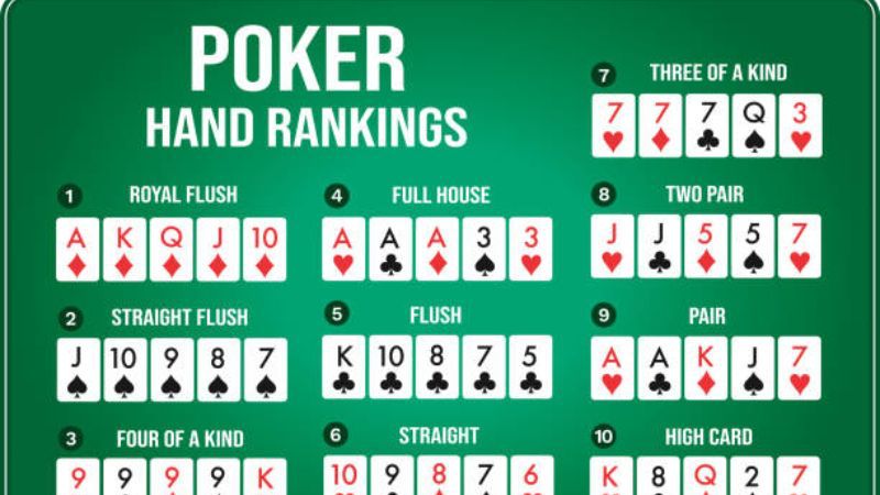 Phân tích Thứ tự Bài Mạnh trong Poker